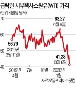 MEXC 거래소 두 번째 킥스타터 참가 ITEM 코인, KODEX WTI 원유 선물 인버스(H) 매도 2