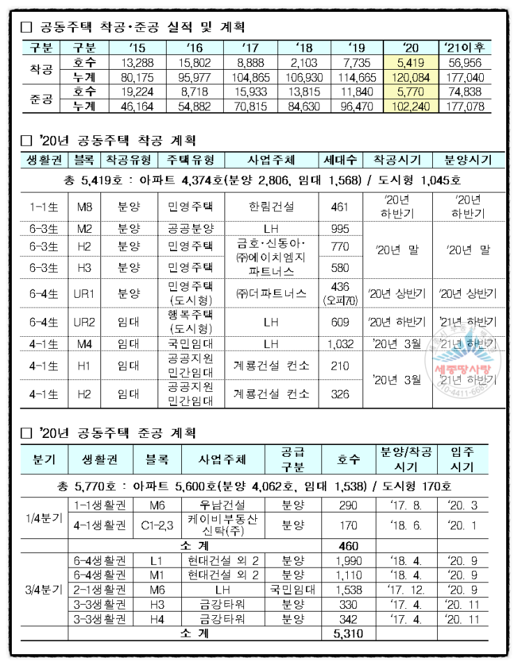  2020년 세종시 아파트 공급계획