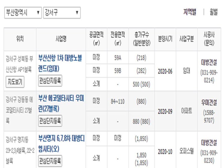  부산광역시 2020년 청약일정!!