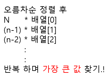  [백준] 2217 - 로프