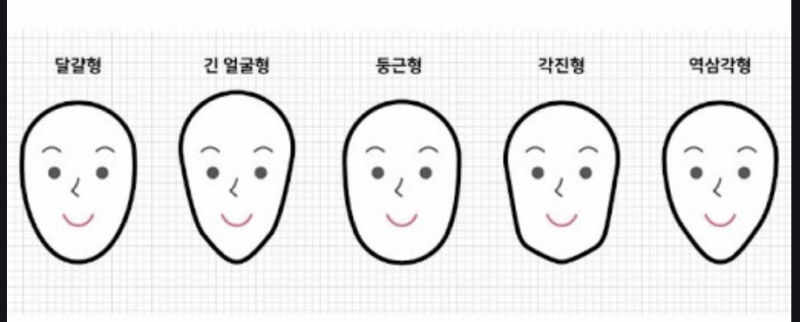 얼굴형종류 5가지 내 얼굴은 어떤 형일까? - 건강한 생활 얼굴형종류 5가지 내 얼굴은 어떤 형일까? - 건강한 생활