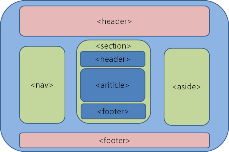  HTML 구조설계