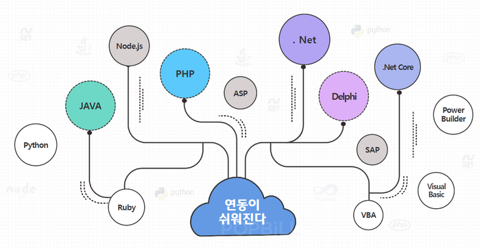 전자세금계산서 API 서비스 업체를 선택하는 기준