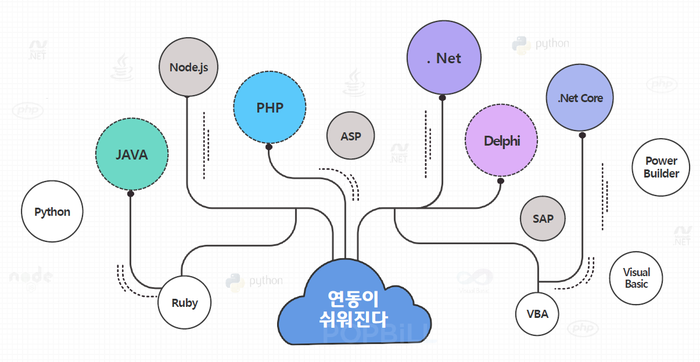  전자세금계산서 API 서비스 업체를 선택하는 기준