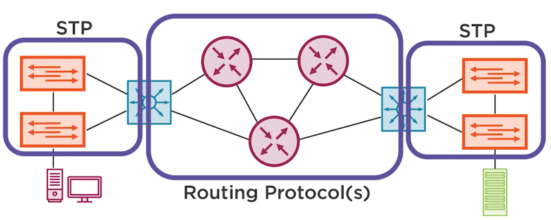 Cisco Software Defined Network : 네이버 블로그