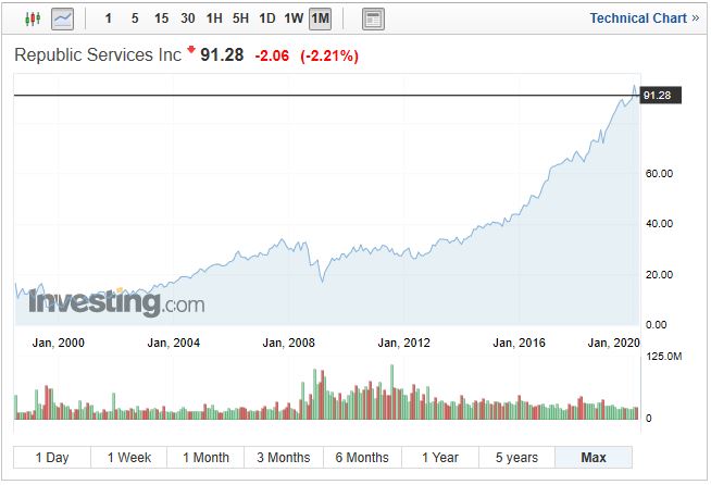 리퍼블릭 서비스 (RSG) - 미국주식