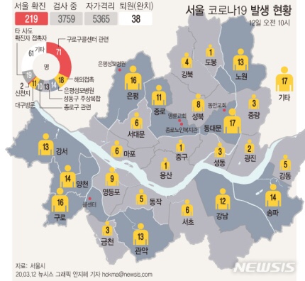 구로콜센터 10층 확진자, 2월22일 증상 발현…18일간 무방비 노출(종합) | 뉴시스