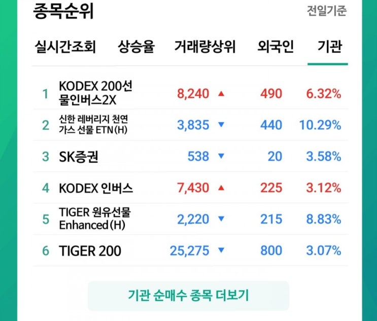  이번 경제위기에서의 교훈