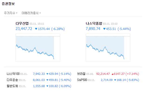  팬데믹의 현실화, 장기적인 경기침체(리세션) 위험성