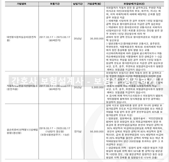  한화손해보험 마이라이프 한아름종합보험 1701 제 보험 괜찮나요?