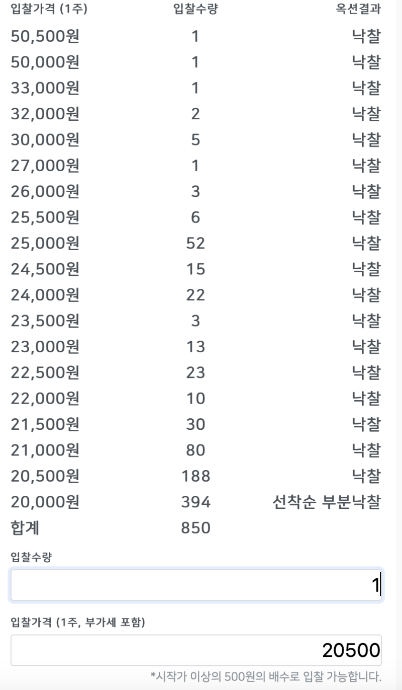 뮤지코인 플랫폼으로 저작권투자하고 수익내는방법 총정리 : 네이버 블로그