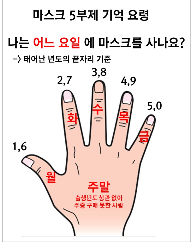  코로나앱 설치해서 외출시 꼭켜두세요!!코로나19 확진자알림&마스크알림[탄현바른미술학원/아동/초등/중등/고등/미대입시/면접/준비/대화/주엽/덕이동/중산/운정/야당동/전문미술학원]