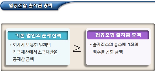 (사회적)협동조합 조직변경 총회 전 준비사항