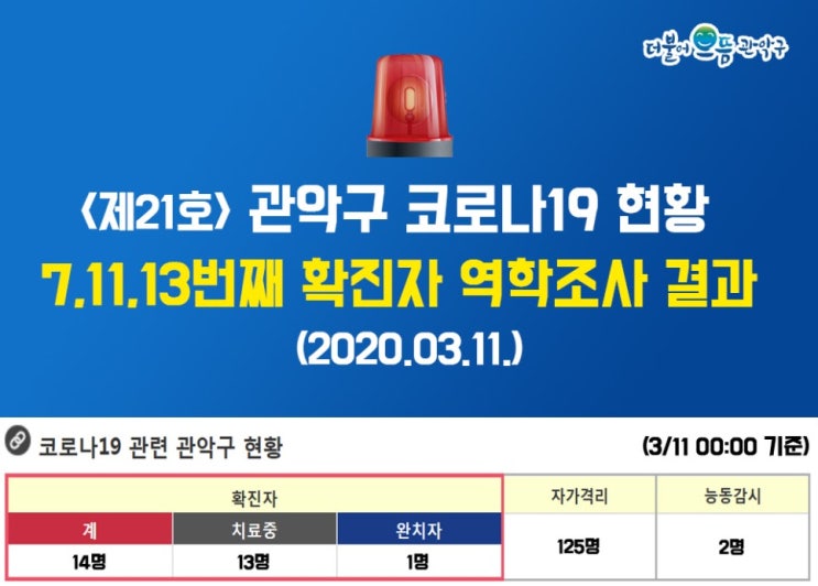 서울 관악구 7,11,13번 코로나19 확진자 이동동선 및 이동경로 발표 (관악구청 홈페이지 참고)