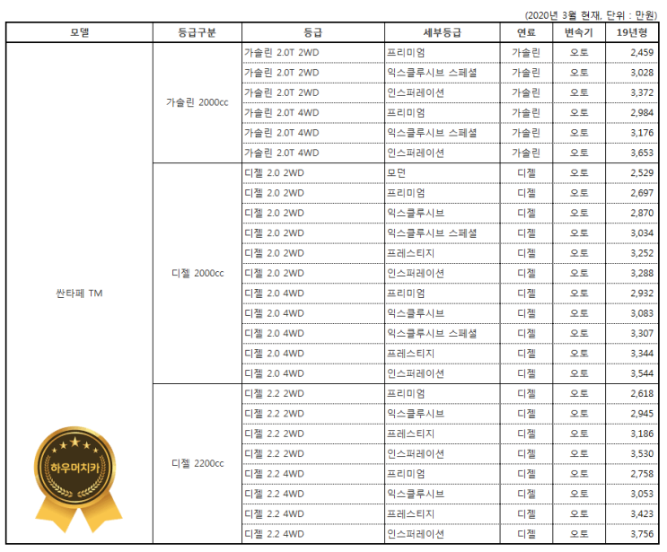 싼타페TM 시세표 (2020년 3월)