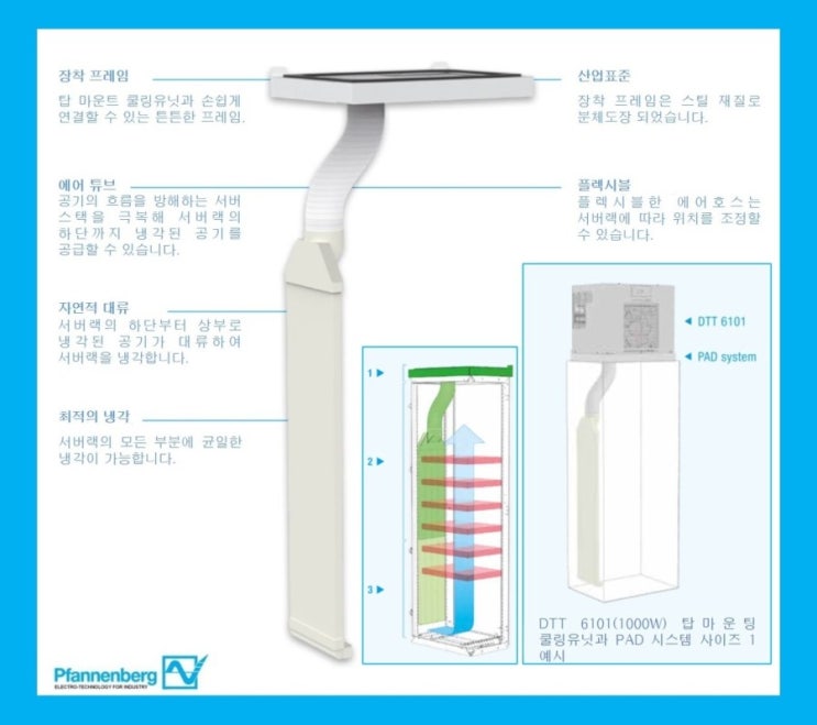 판넨베그의 탑 마운트 쿨링유닛과 에어덕트를 조합한 효과적인 서버랙 냉각 시스템를 소개합니다.