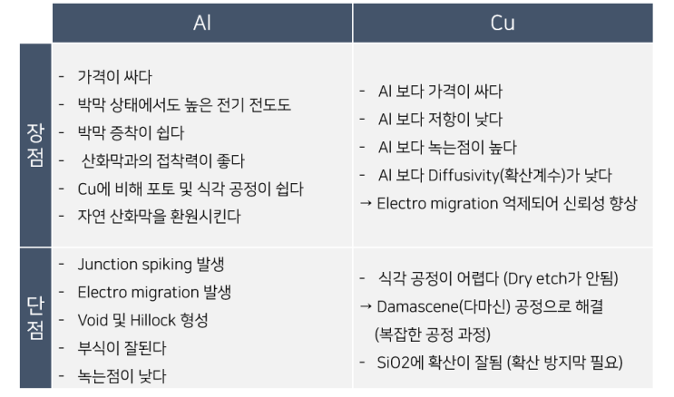  [StudyDiary19] 반도체 기초ㅣ반도체 공정_금속 배선 공정 (Metallization)_Sillicide(실리사이드), Al vs Cu, CMP 공정