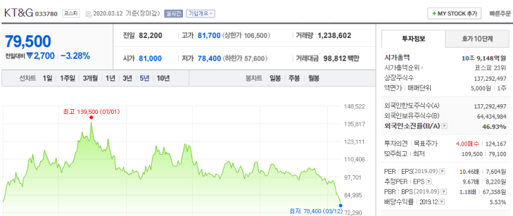  KT&G - 담배와 홍삼 사이