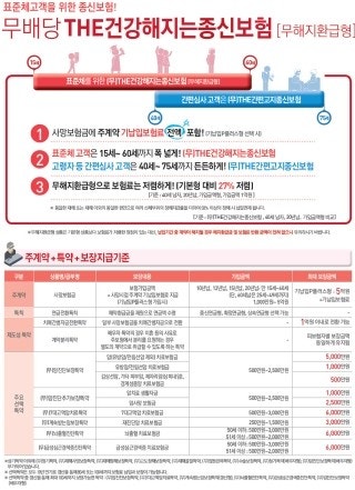 라이나생명 더건강해지는종신보험