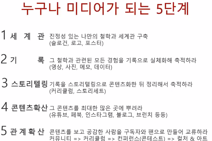  [온라인미팅 후기] 1인 미디어 패러다임의 변화