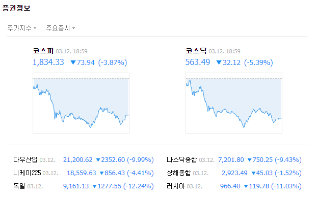  2020.03.12 초보투자자의 주식일기 '검은 목요일'