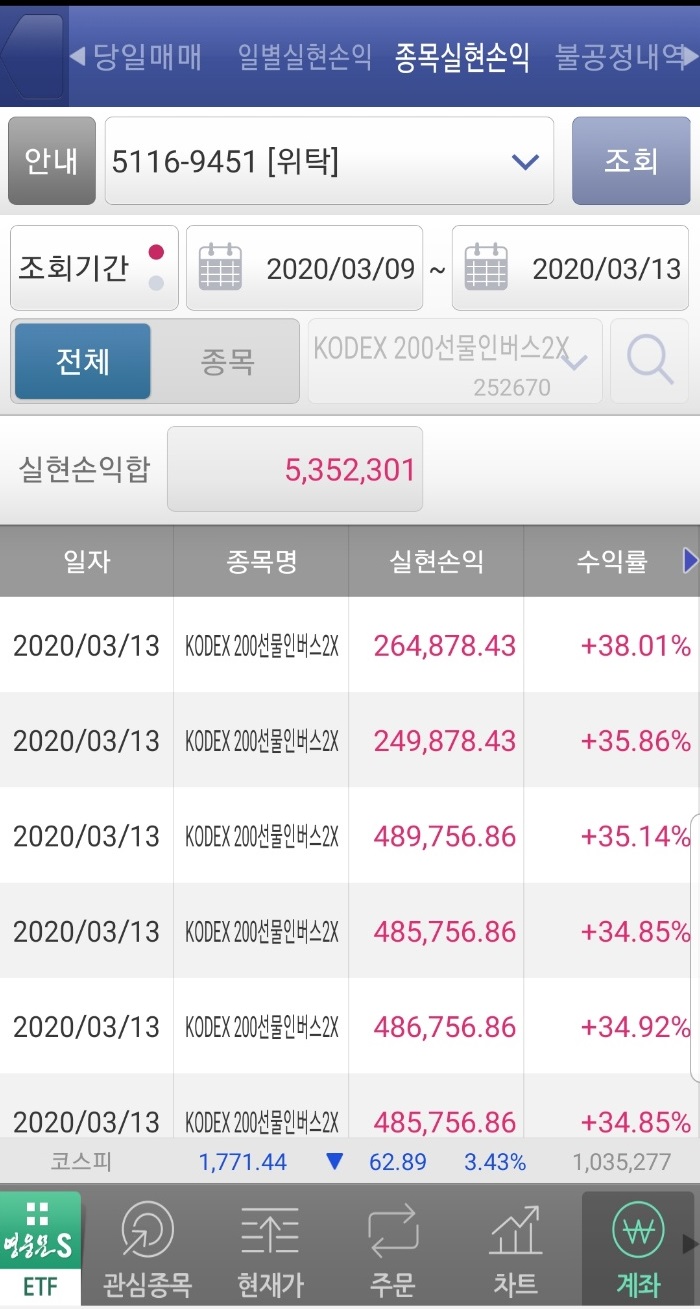  폭락장에서 5일동안 530만원 수익 낸 후기