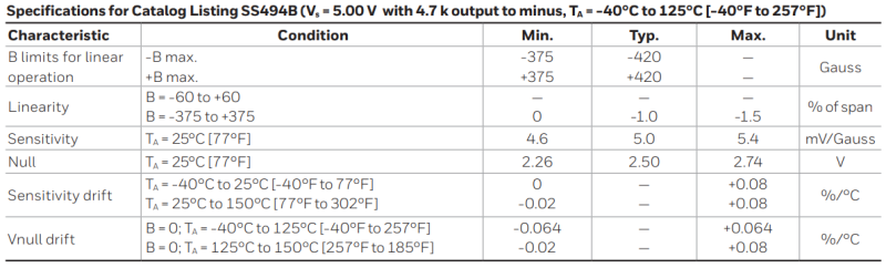 [HONEYWELL] 하니웰 / SS490 Series / 선형 센서 IC / LINEAR HALL-EFFECT SENSORS ...