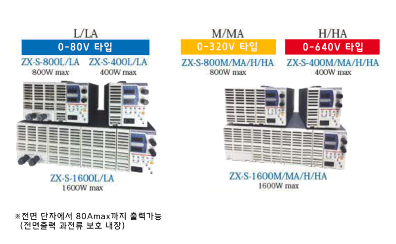 제품소개/TAKASAGO] 3단계 시퀀스 기능 탑재 직류전원장치 ZX-S