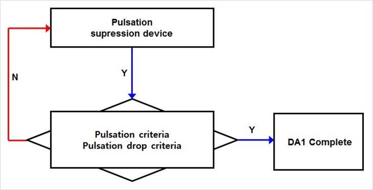 왕복동 압축기의 맥동분석(Pulsation study for Reciprocating Compressor) : 네이버 블로그