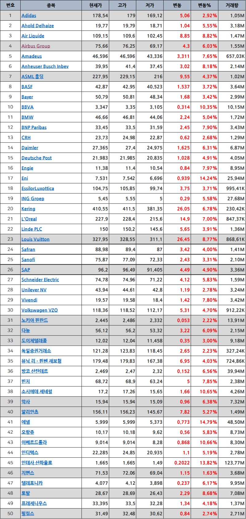 EuroStoxx50 유로스탁스50 지수란 무엇이고 어떻게 구성되어 있을까? : 네이버 블로그