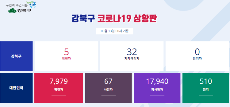  서울 강북구 5번 수유동 코로나19 확진자 발생, 이동동선 및 이동경로 안내 (강북구청 홈페이지 참고)