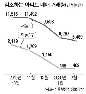  20.03.13/부동산뉴스