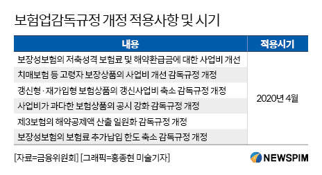 코로나19 여파...보험료 인상 4월서 '6월'로 연기