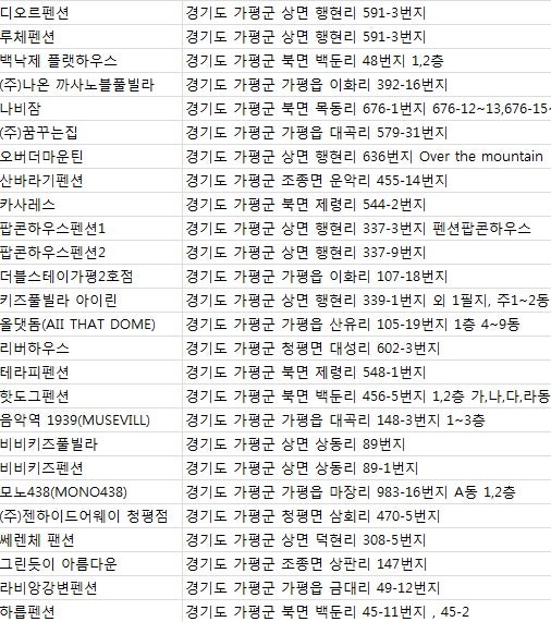 에그하우스 청평점 사진 2
