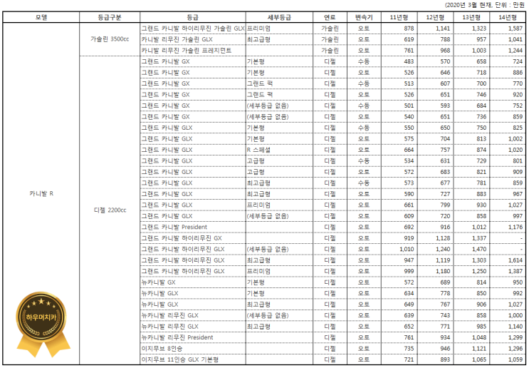 카니발R 시세표 (2020년 3월)