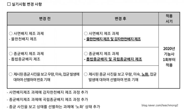  [버섯종균기능사]2020년도 버섯종균기능사 실기과제 변경