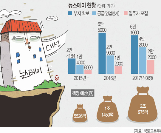  한국 부동산 저금리 원인 하락