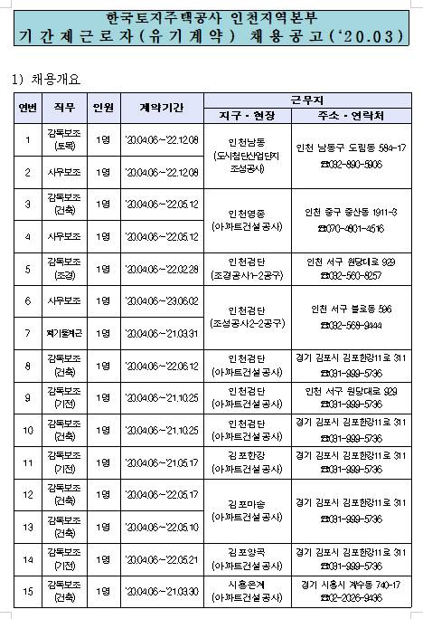  [채용][한국토지주택공사] LH 기간제근로자 채용공고(인천지역본부)