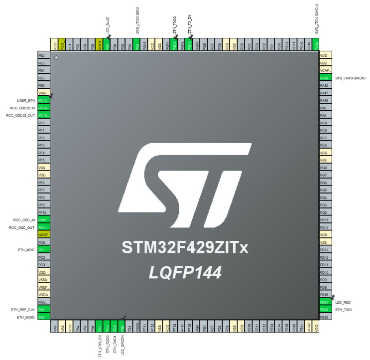 [STM32 HAL] Ethernet 초기화