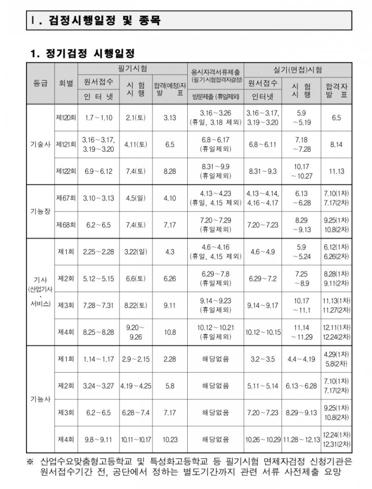  2020년 국가기술자격 일정안내 :D