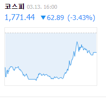 [주식] 나도 살 수 있다! 주식 구매하기