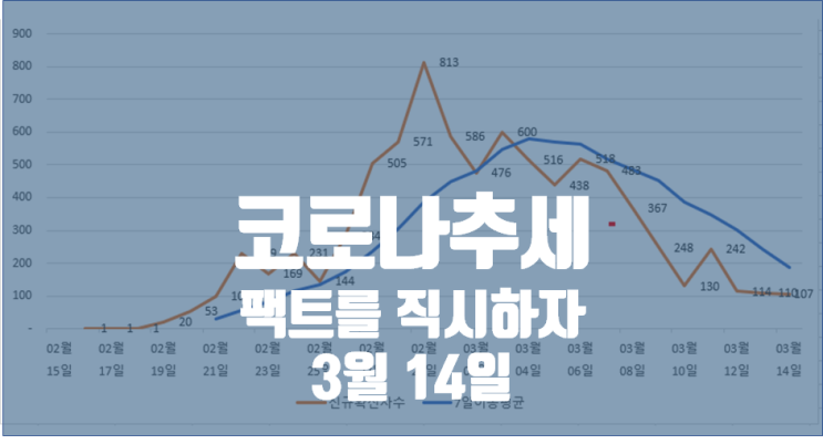  코로나19 국내 현황 및 국가별 치명률 추세 5 / (일본, 이탈리아, 이란, 스페인, 미국 코로나 확진자), 트럼프는요?