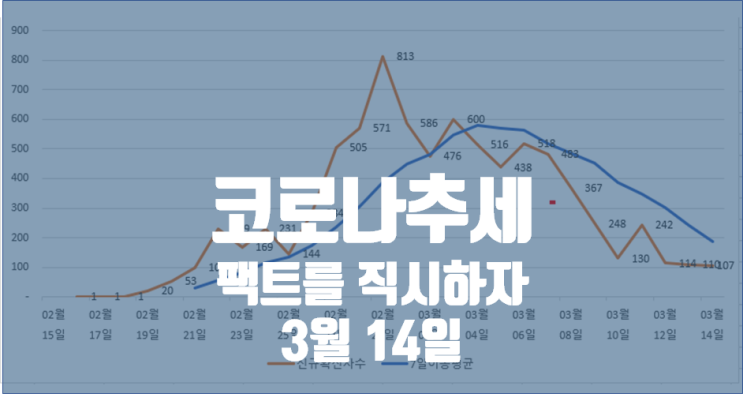 코로나19 국내 현황 및 국가별 치명률 추세 5 / (일본, 이탈리아, 이란, 스페인, 미국 코로나 확진자), 트럼프는요?