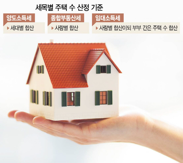 [부동산Q&A] 공동 소유임대주택.. 임대소득세 신고는?