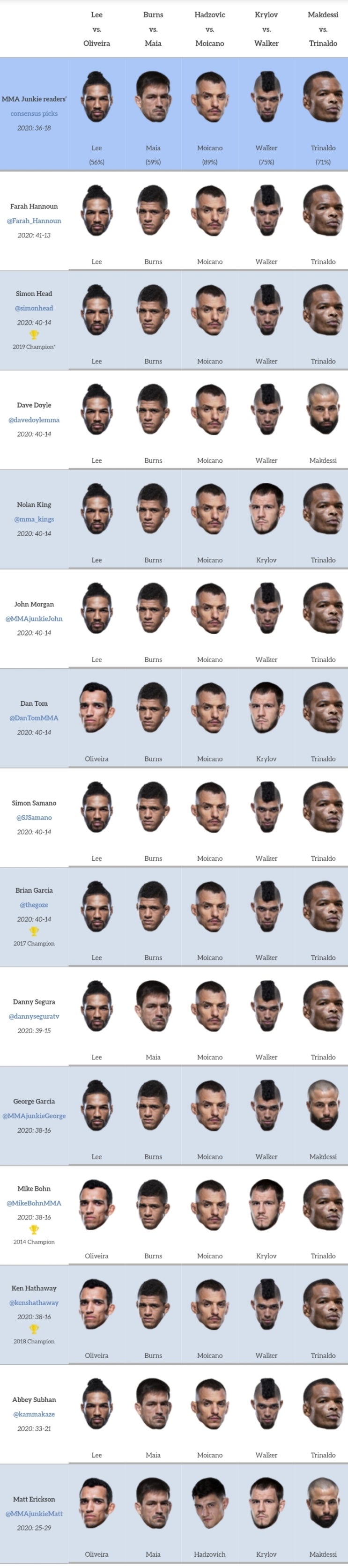 UFC 브라질: 리 vs 올리베이라 미디어 예상 및 배당률