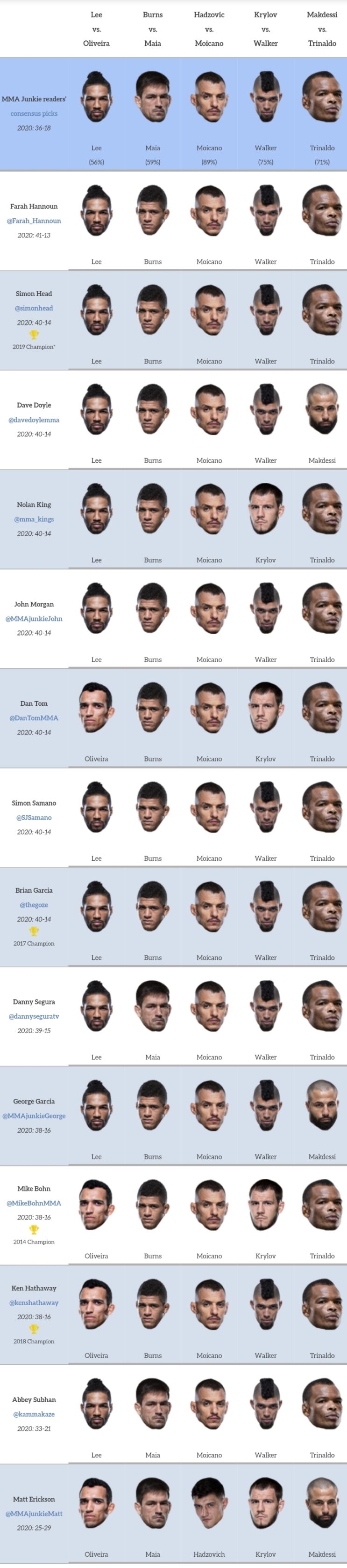 UFC 브라질: 리 vs 올리베이라 미디어 예상 및 배당률 UFC 브라질: 리 vs 올리베이라 미디어 예상 및 배당률