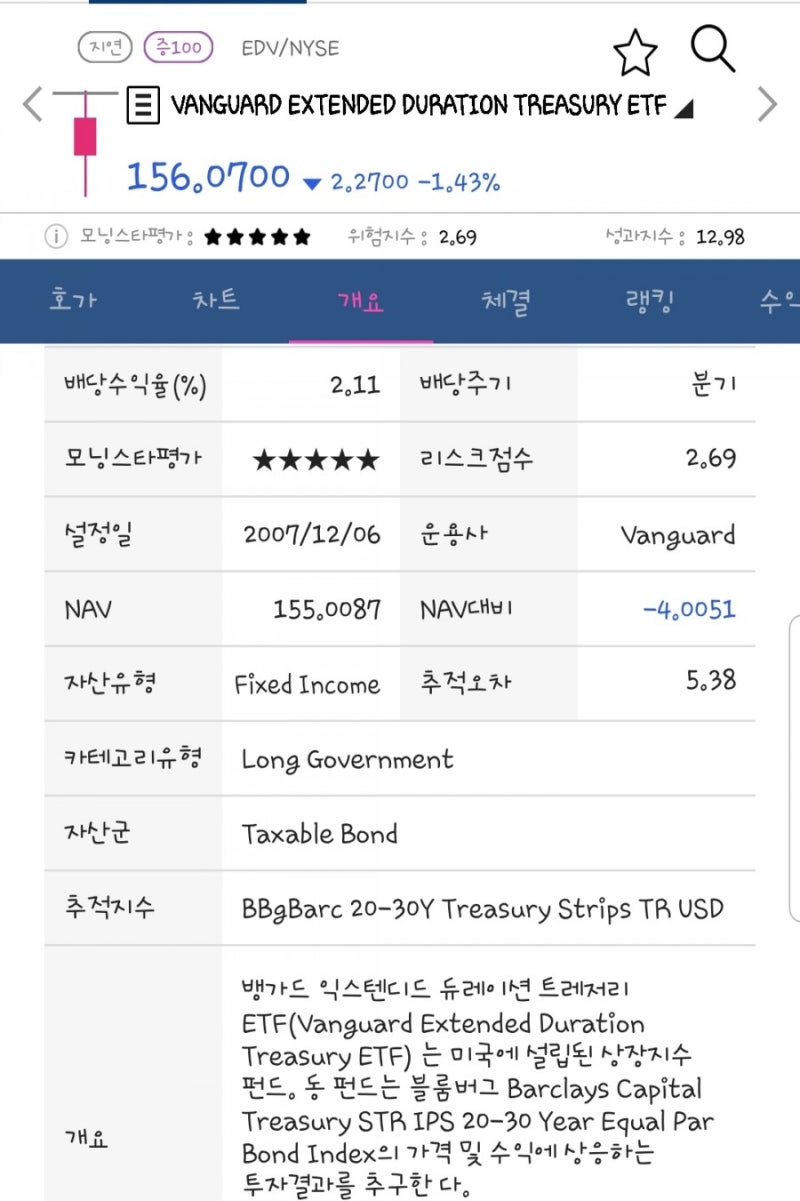 주식/ETF] ETF 닷컴 : 네이버 블로그