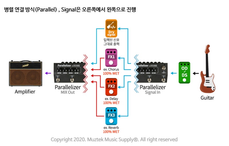병렬믹서(Parallelizer)와 Kill Dry (킬드라이, 100% Wet) 사운드에 관하여 -이펙터 직렬, 병렬 연결과 공간계 킬드라이 : 네이버 블로그 병렬믹서(Parallelizer)와 Kill Dry (킬드라이, 100% Wet) 사운드에 관하여 -이펙터 직렬, 병렬 연결과 공간계 킬드라이 : 네이버 블로그