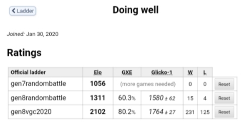 ポケモン剣盾 世界記録更新 世界一位の構築 レート2107達成 Theパッチラゴン Show Down1位 ソードシールド Pocket Line ポケットライン ポケモン剣盾 世界記録更新 世界一位の構築 レート2107達成 Theパッチラゴン Show Down1位 ソードシールド Pocket Line ポケットライン