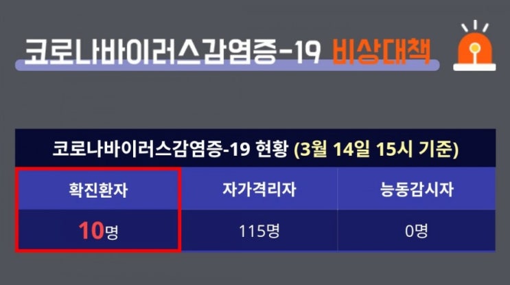  영등포구 코로나 현황 & 공적 마스크 약국별 판매시간 공유!
